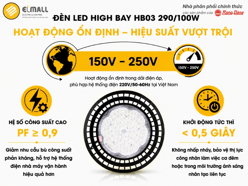 Dải điện áp 100 đến 250V giúp đèn vận hành ổn định với nhiều hệ thống điện