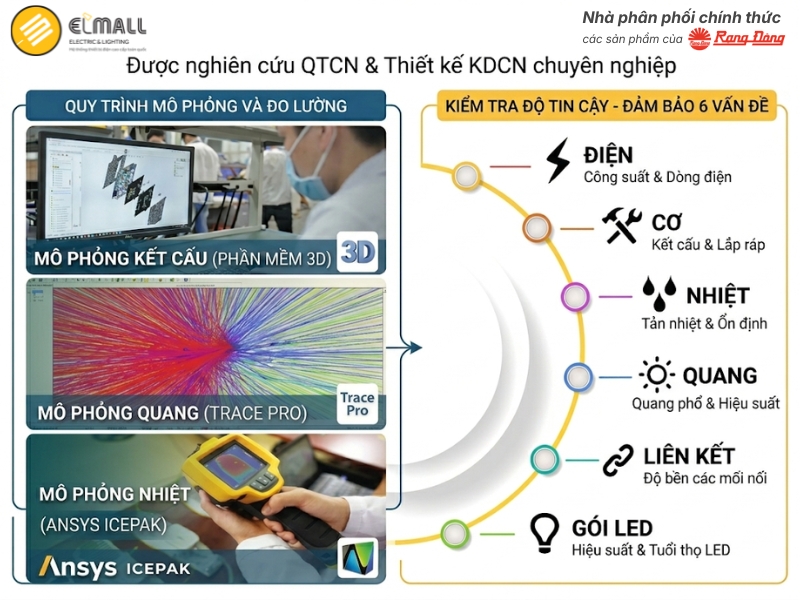 đèn led rạng đông 250w đạt độ tin cậy cao