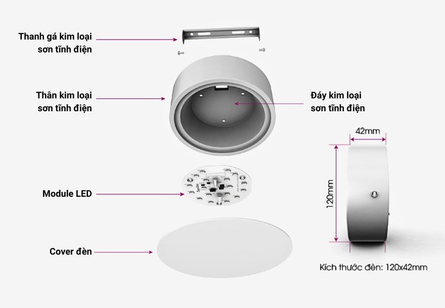 Cấu tạo đèn LED Downlight nổi trần Rạng Đông NT03