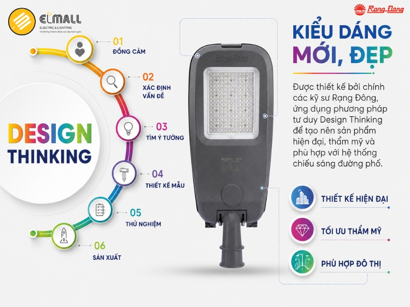 Thiết kế Design Thinking hiện đại