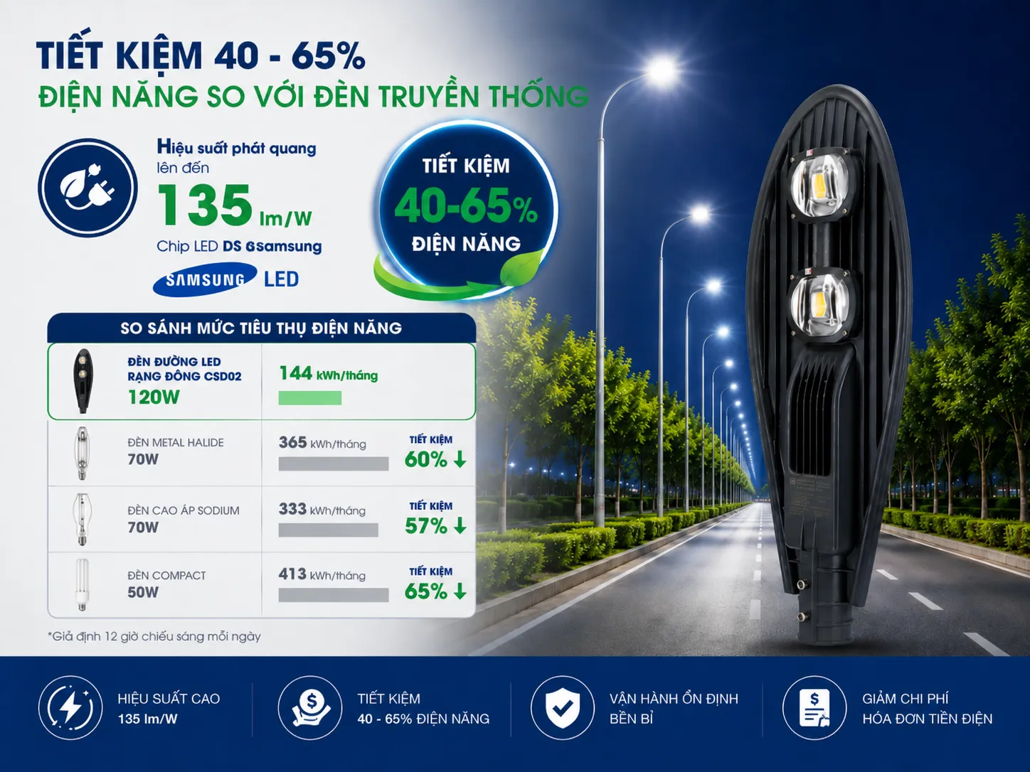 Đèn Đường LED 120W tiết kiệm 40-65% điện năng