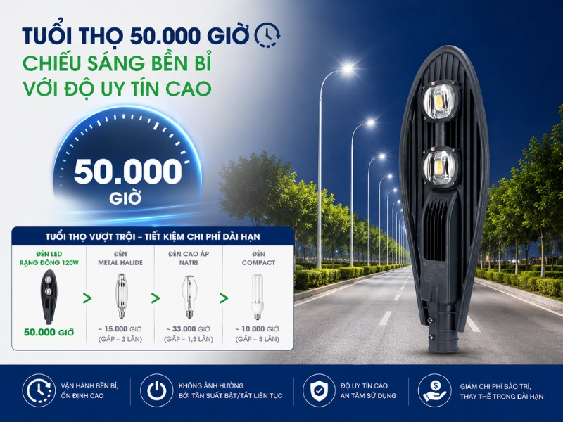 đèn đường 120w csd02 tuổi thọ cao