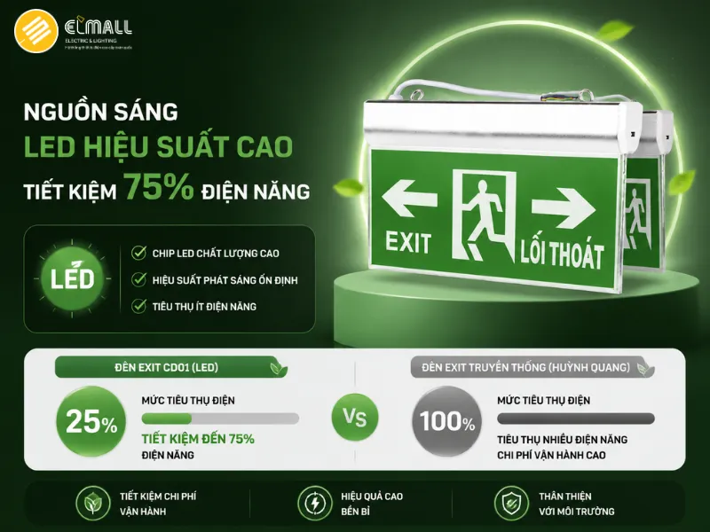 Đèn exit CD01 40x20/2.2W LED tiết kiệm điện