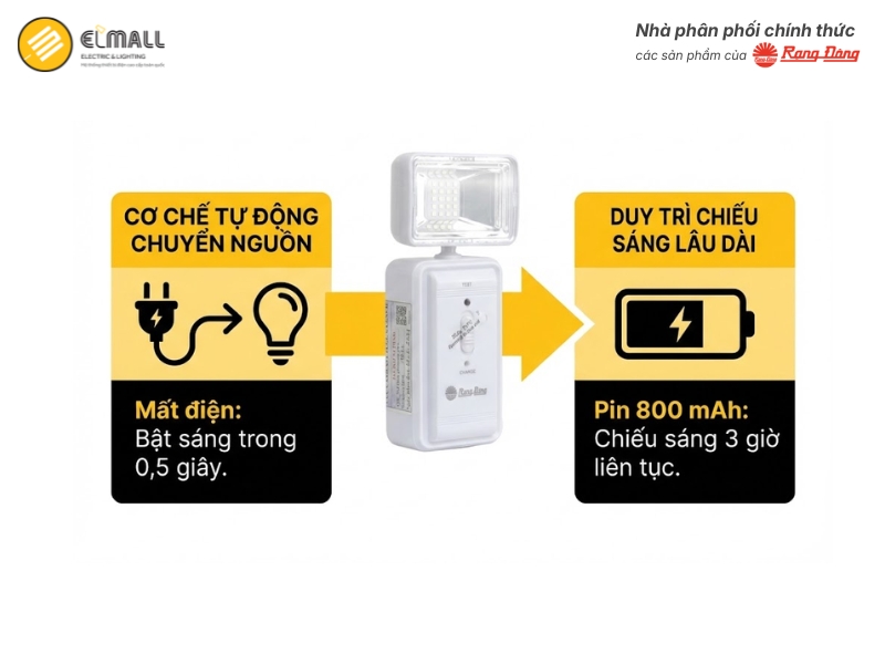 đèn khẩn cấp D KC05/3W chiếu sáng dự phòng 3h