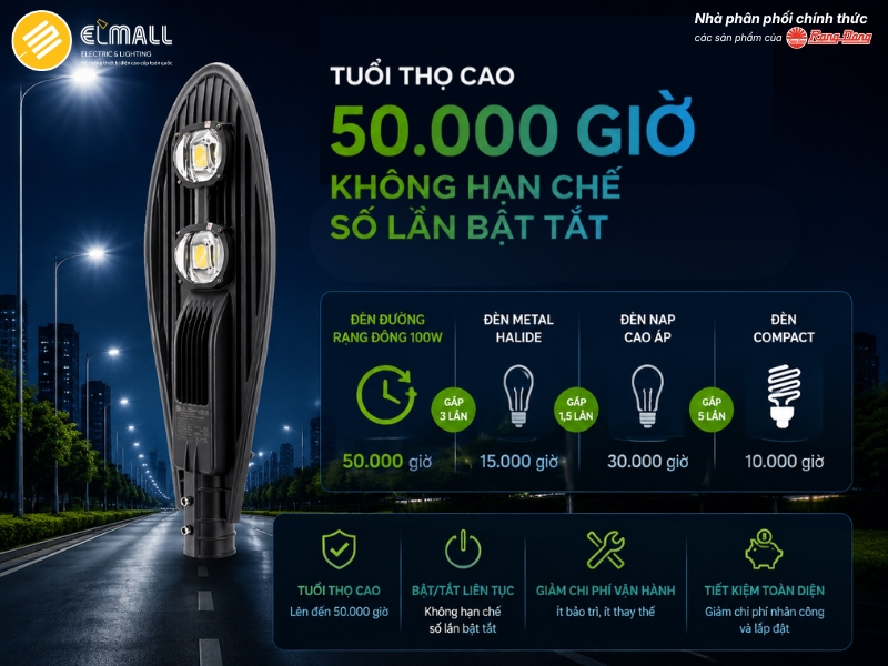 đèn led csd02 100w tuổi thọ cao