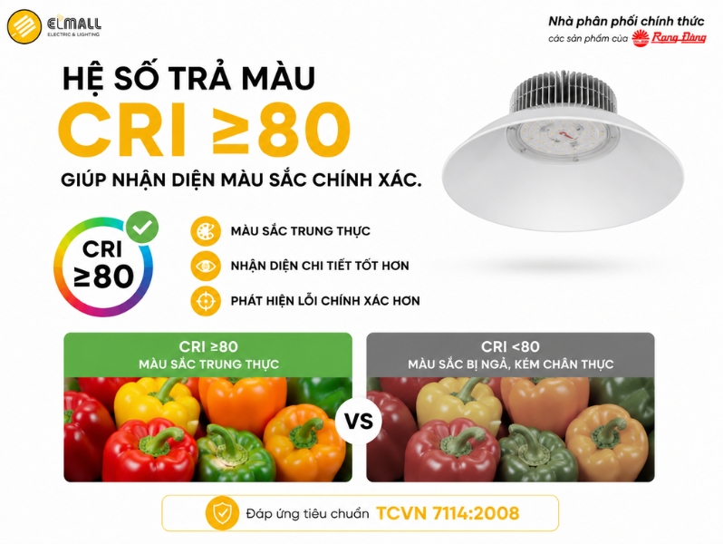 Đèn LED Nhà Xưởng Highbay HB02 350 50W đạt chỉ số hoàn màu CRI ≥80