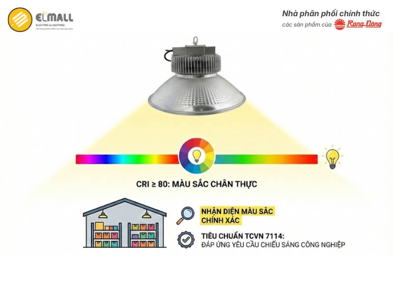 Chỉ số hoàn màu CRI ≥80 của Đèn LED Highbay HB02 430/150W đảm bảo vật thể hiển thị đúng màu sắc