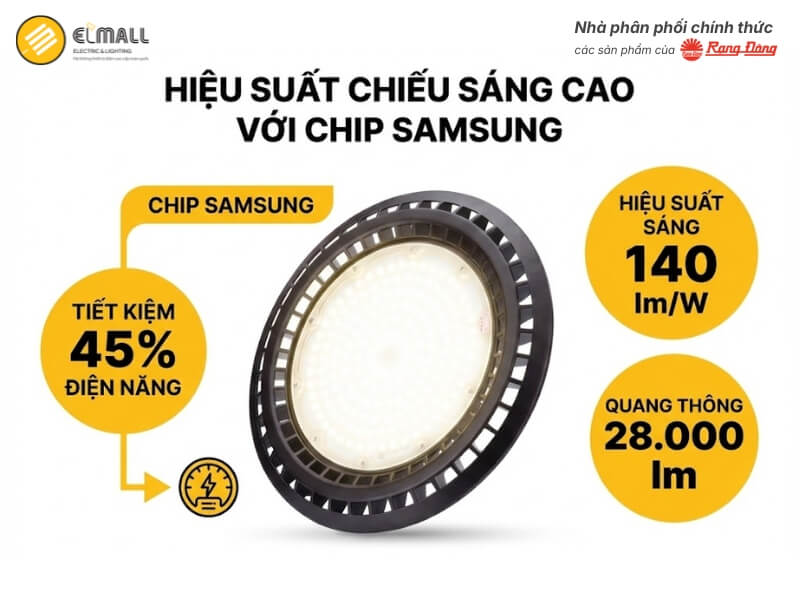 Đèn LED Highbay HB03 390/200W Rạng Đông đạt hiệu suất sáng 140 lm/W