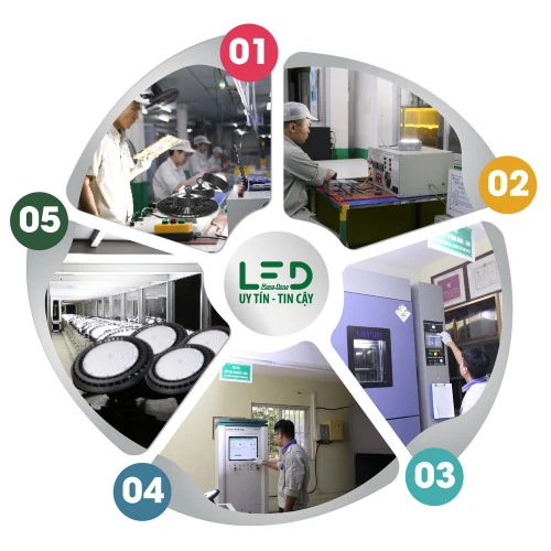 Đèn LED Nhà xưởng HB03 390/250W Rạng Đông 1