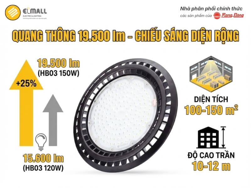 Đèn LED Nhà Xưởng Highbay HB03 350/150W Rạng Đông đạt quang thông 19.500 lm