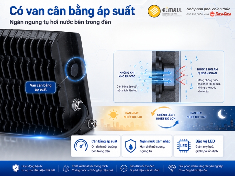 đèn pha 30w cp06 chống thấm nước ngược