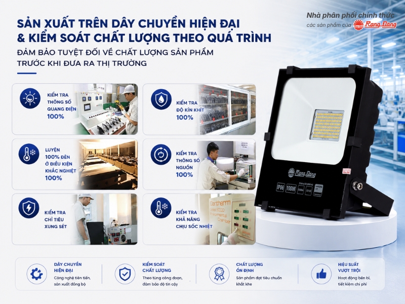 Đèn pha LED 100W CP06 có độ tin cậy cao