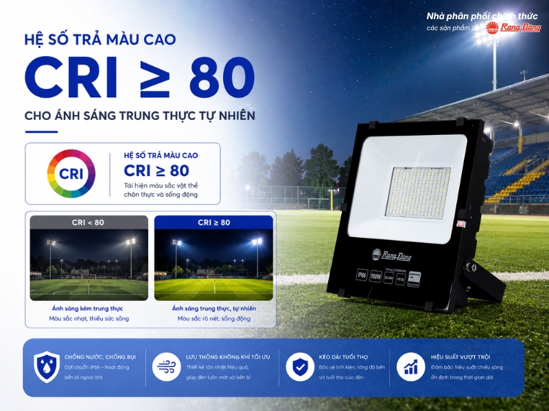 Đèn pha CP06 150W có chỉ số hoàn màu CRI ≥ 80