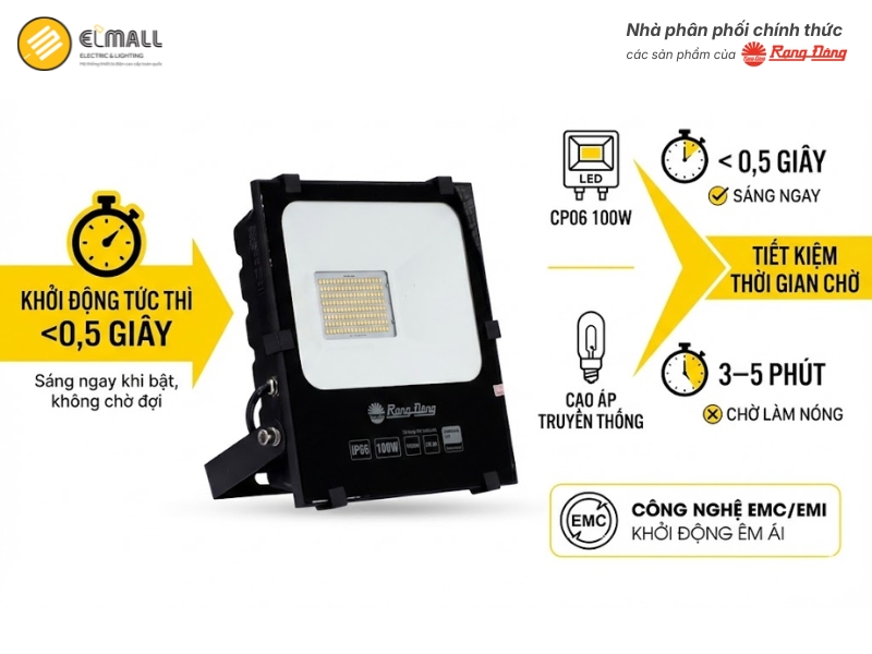 Đèn Pha LED Rạng Đông CP06 100W khởi động dưới 0,5 giây không cần thời gian làm nóng