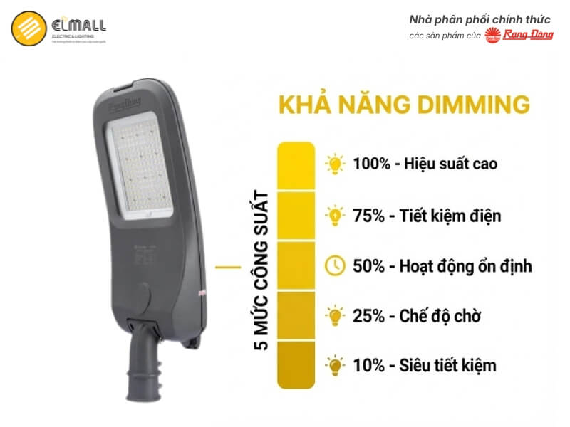 Dimming 5 mức công suất đèn đường LED CSD08 chiếu sáng đô thị