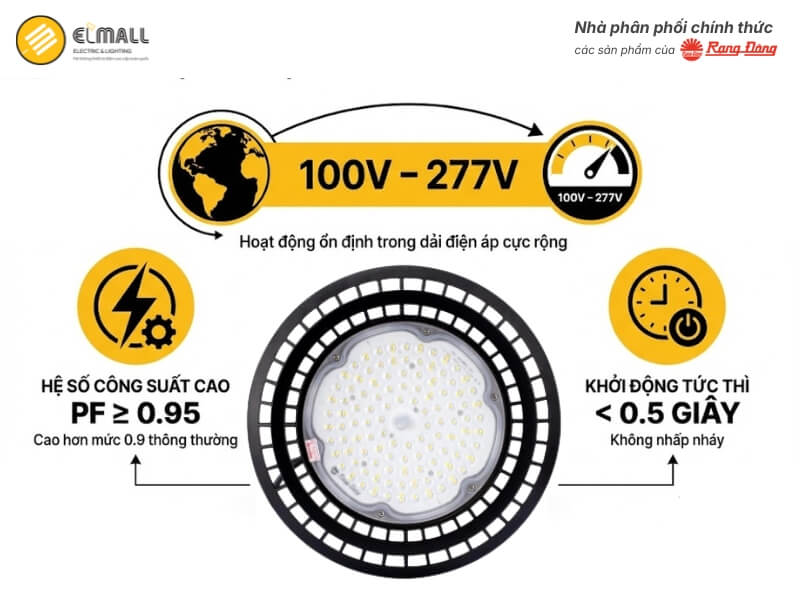 Driver của Đèn LED High Bay HB03 290/100W hoạt động ổn định trong dải điện áp cực rộng