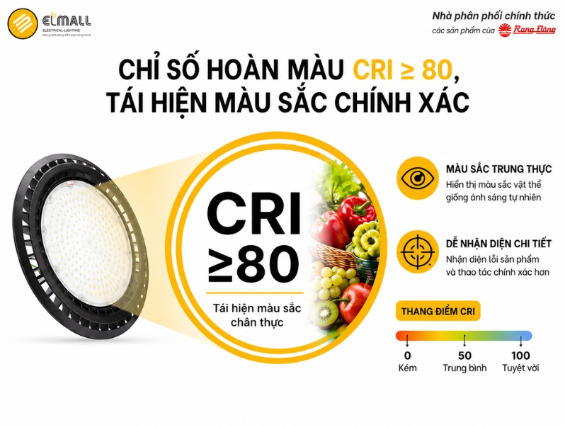 Đèn LED Highbay HB03 390/200W sở hữu chỉ số hoàn màu CRI ≥80 giúp tái hiện màu sắc vật thể chân thực