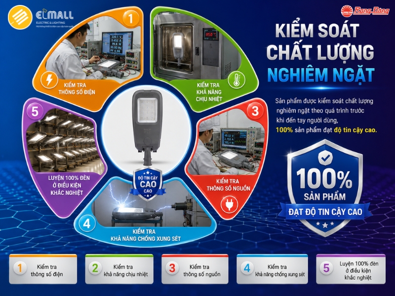 Kiểm soát chất lượng nghiêm ngặt