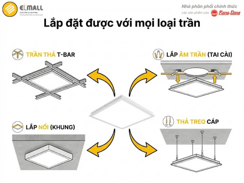 Thiết kế của đèn LED panel P08 600X600 50W tương thích linh hoạt với đa dạng hạ tầng