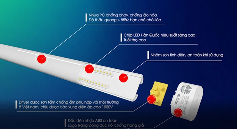 Cấu tạo đèn LED Đổi Màu M36 ĐM 1200/40W Rạng Đông