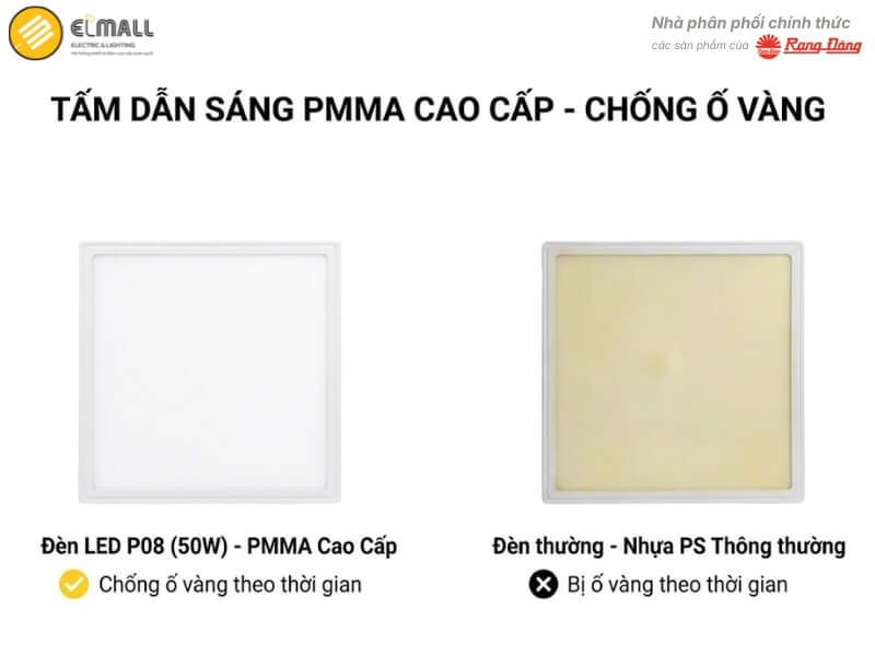 Đèn LED panel P08 600X600 50W sử dụng tấm dẫn sáng vật liệu PMMA cao cấp