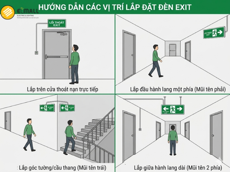 ứng dụng lắp đặt đèn exit 1 mặt
