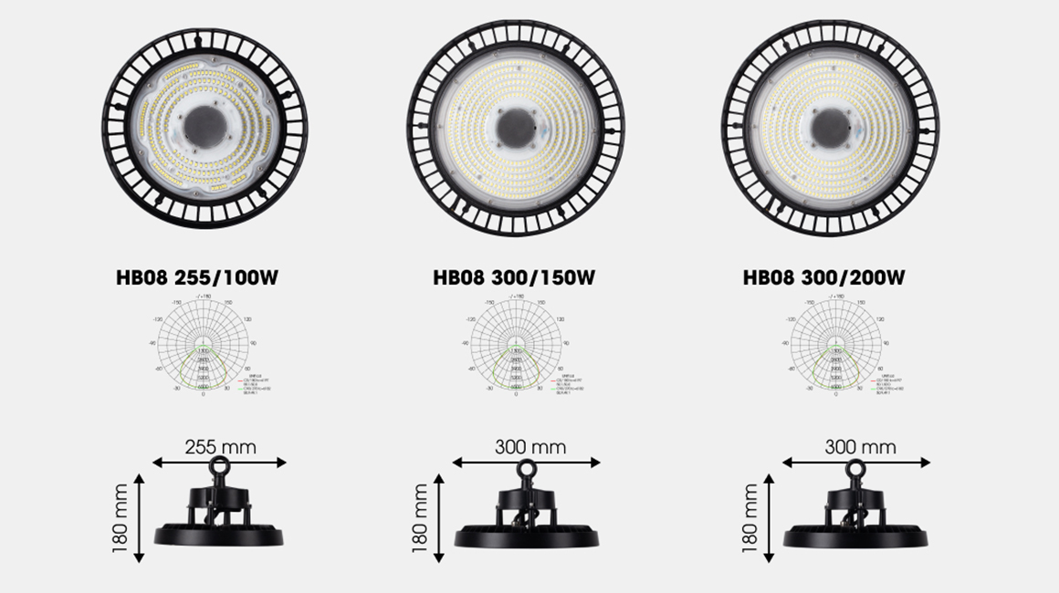 Đèn LED High Bay 200W - Rạng Đông Lamp