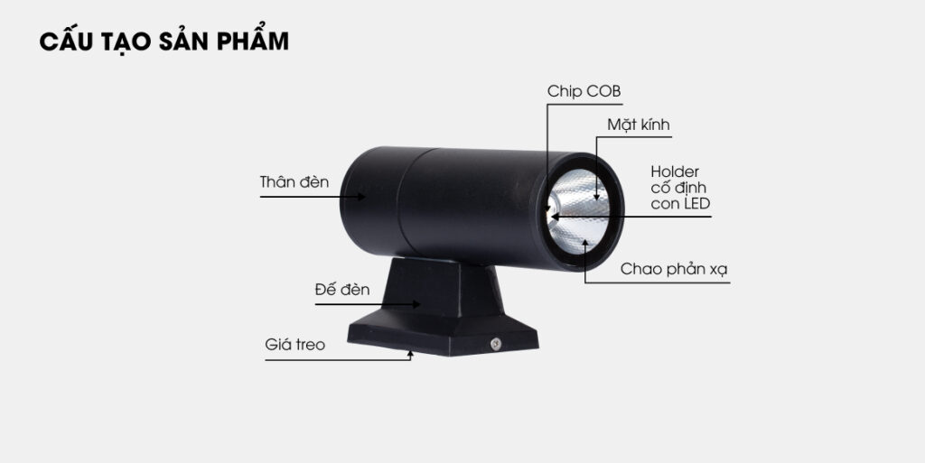 Cấu tạo của Đèn LED gắn tường Rạng Đông GT21.1P 10W