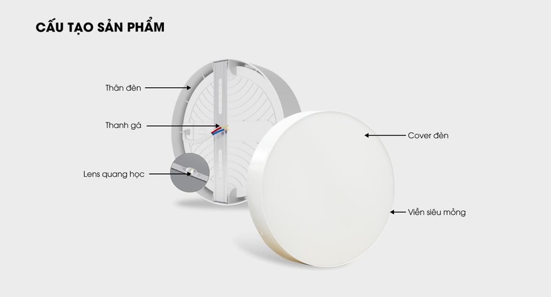 Cấu tạo đèn LED ốp trần 18W Rạng Đông LN29N 220/18W (B) đổi màu
