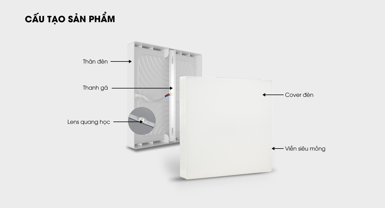 Cấu tạo đèn LED ốp trần LN29N 220x220/18W Rạng Đông