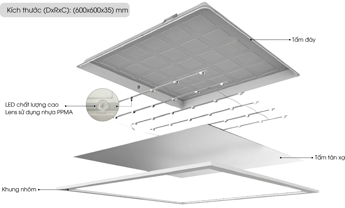 Cấu tạo của đèn LED Panel đổi màu Rạng Đông P06 ĐM 600x600/50W