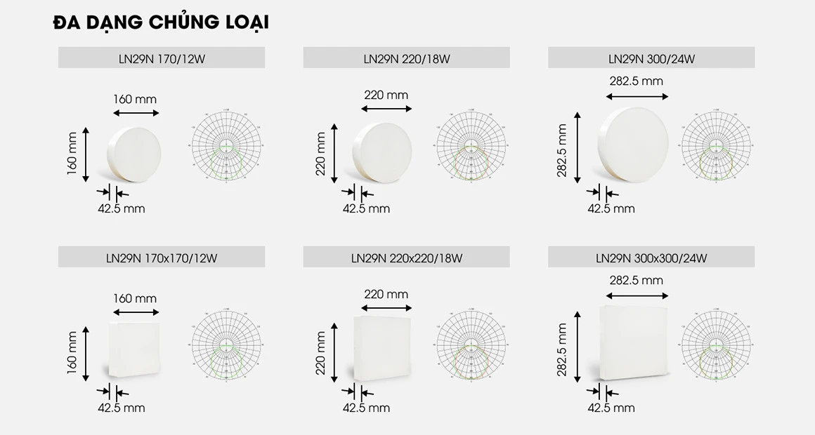 Một số mã LN29N khác nhau