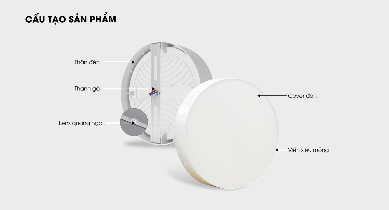Cấu tạo sản phẩm LN29N 220/18W
