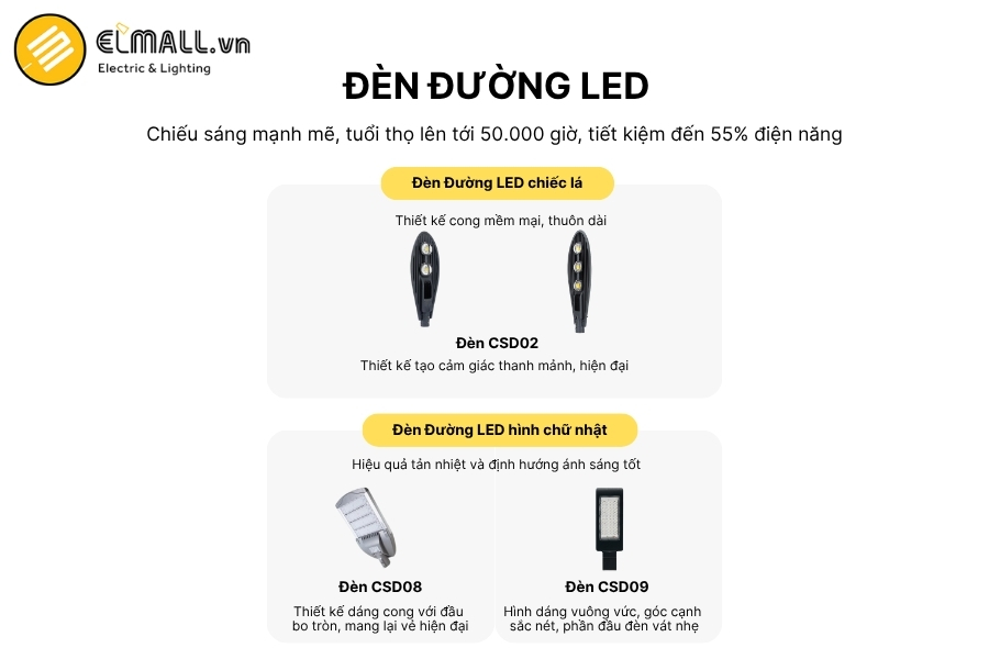 các dạng đèn đường led