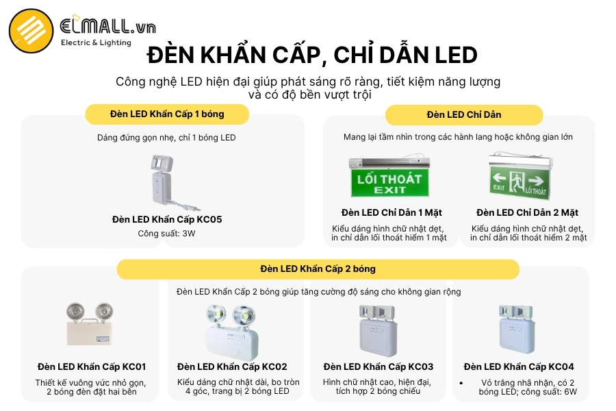 các loại đèn chỉ dẫn, đèn khẩn cấp