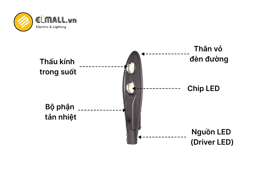 cấu tạo đèn đường led