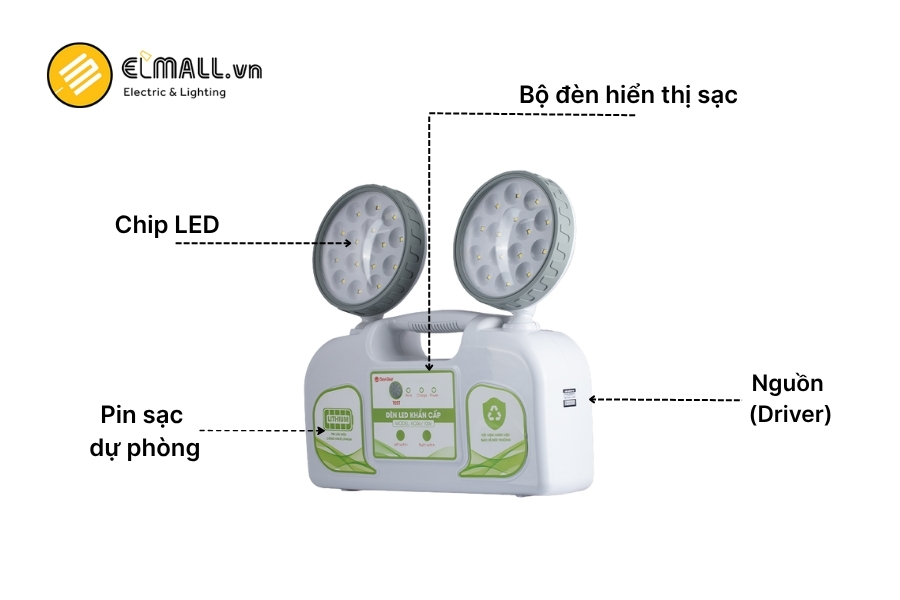 đèn khẩn cấp, chỉ dẫn gồm 4 bộ phận chính