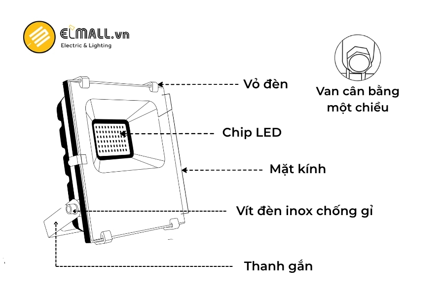 cấu tạo đèn led chiếu pha rạng đông