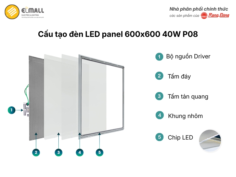 cấu tạo đèn led panel 600x600 40w p08