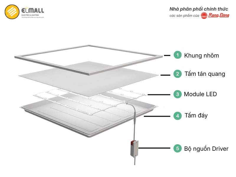 cấu tạo đèn panel 600x600 40w p06