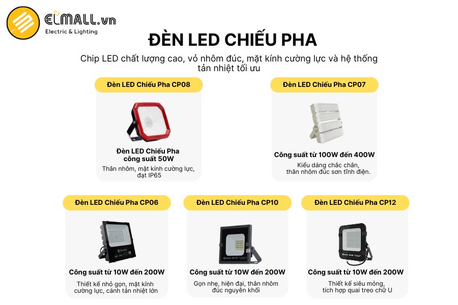 đèn led chiếu pha hiệu suất cao