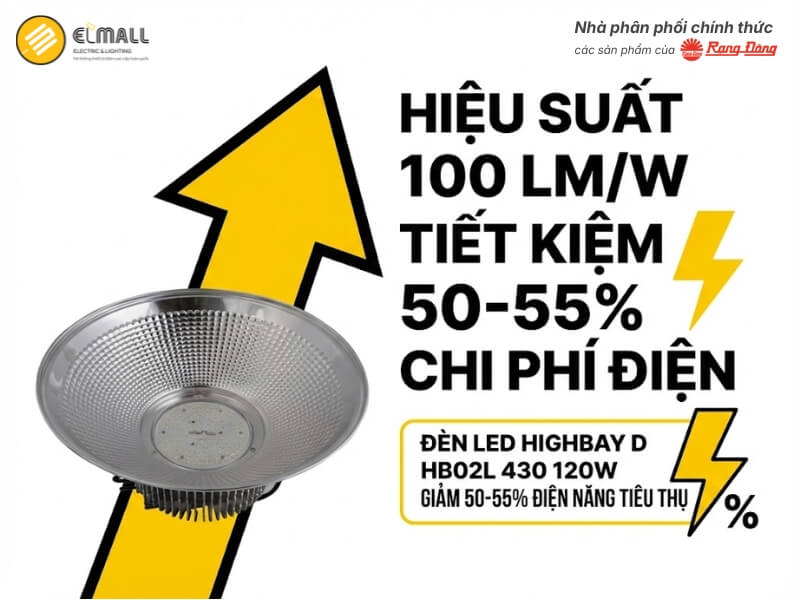 Đèn LED Highbay D HB02L 430 120W đạt hiệu suất 100 lm/W