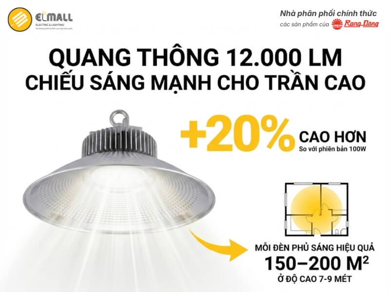 Đèn LED Highbay D HB02L 430 120W đạt quang thông 12.000 lm