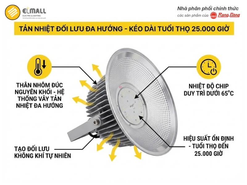 Đèn LED Highbay D HB02L 430 120W sử dụng thân nhôm đúc nguyên khối với hệ thống vây tản nhiệt đa hướng