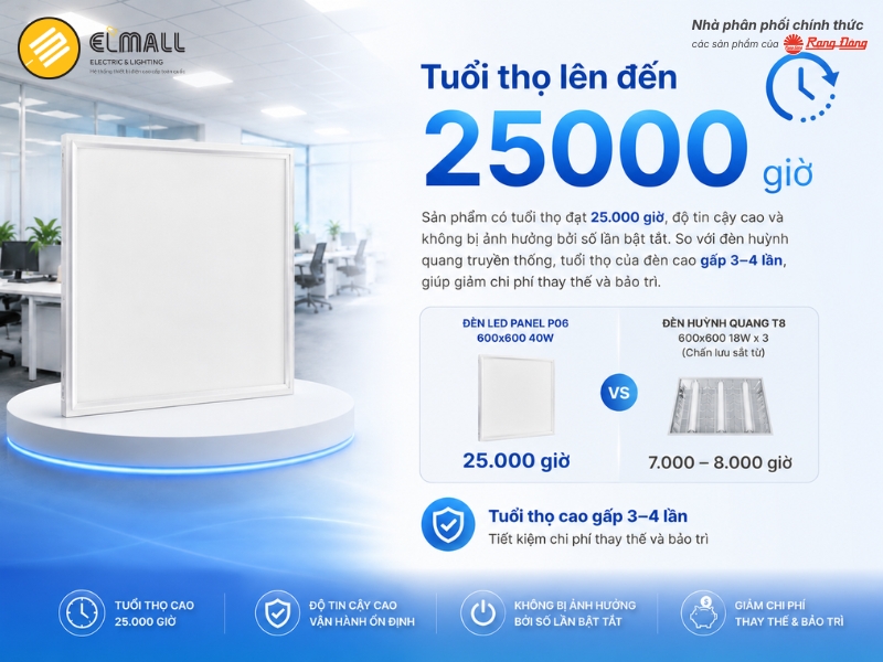 Tuổi thọ lên đến 25.000 giờ