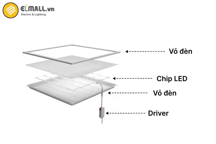 đèn led rạng đông chip led samsung