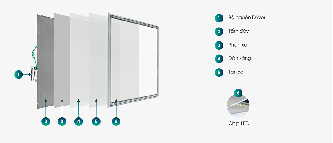 Đèn LED panel Rạng Đông 600x600 P07/35W.PLUS