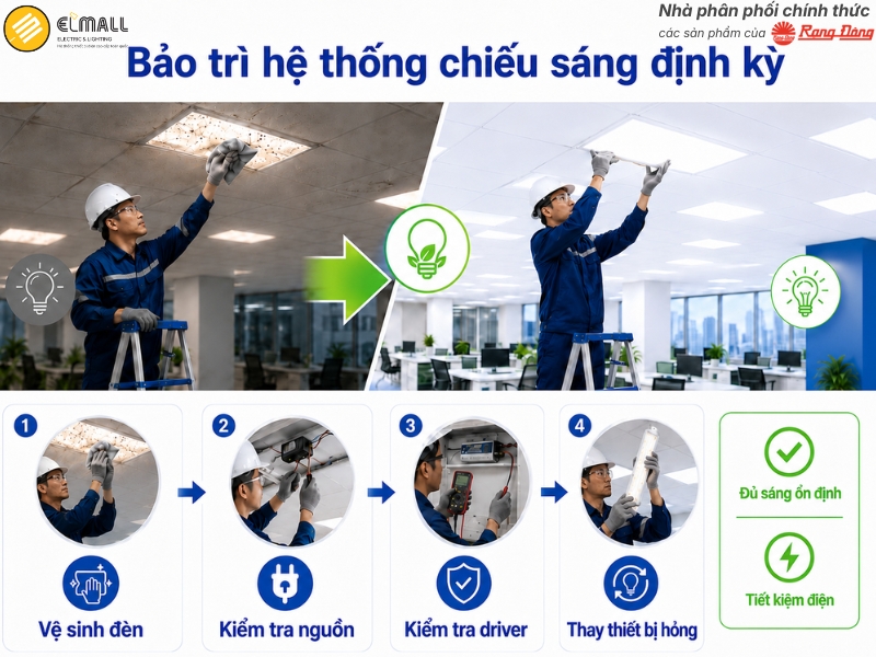 Bào trì hệ thống chiếu sáng định kỳ