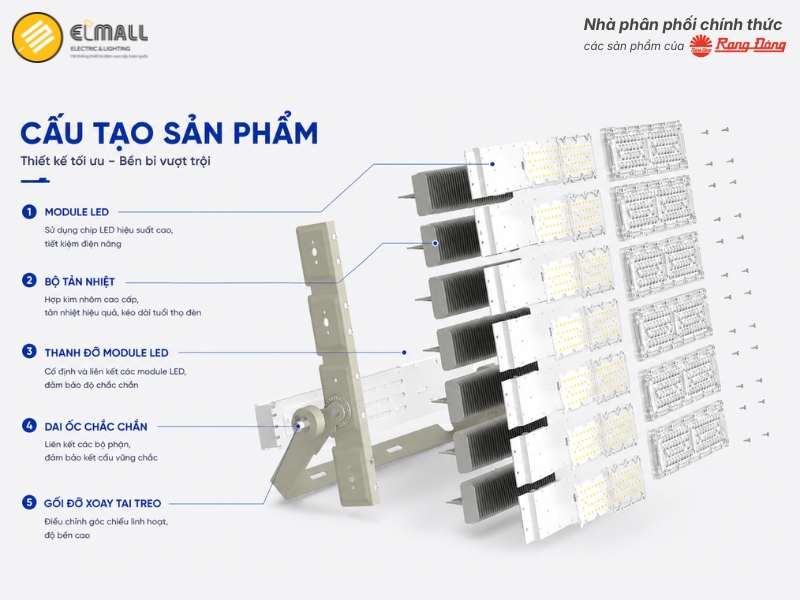 cấu tạo đèn pha led 300w rạng đông