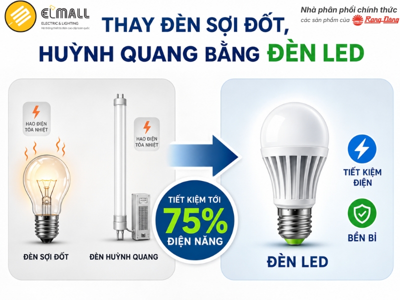 Thay đèn sợi đốt huỳnh quang bằng đèn LED